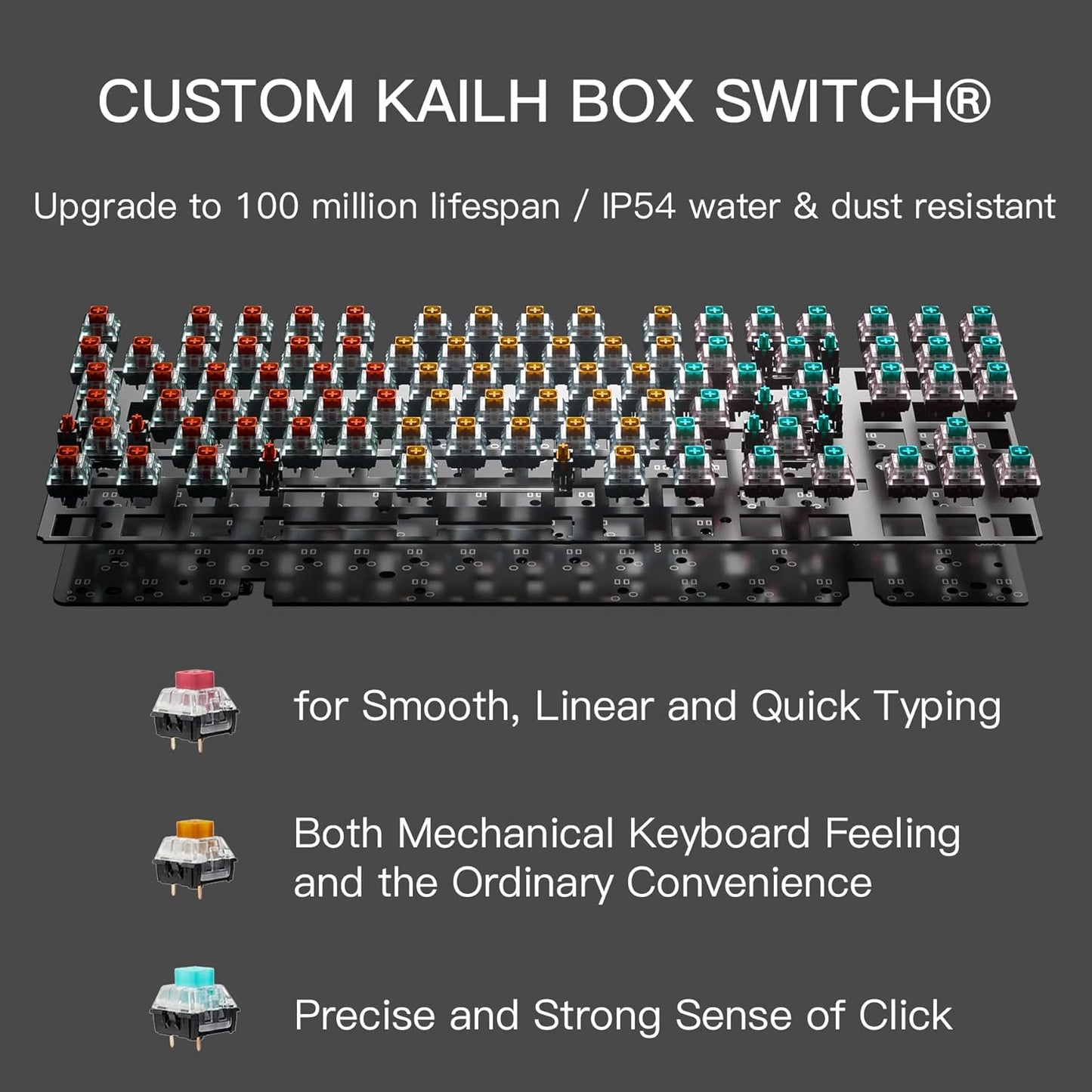 Powerblade X3 Wireless Mechanical Keyboard TKL 87 Keys, Kailh Box Blue Switch, Double-Shot PBT, Ergonomic, N-Key Rollover, Backlit Gaming Keyboard with Wrist Rest for Pc/Tablet/Mac/Laptop