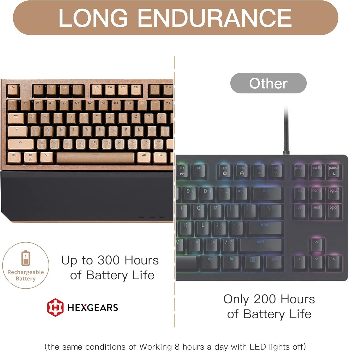 Powerblade X3 Wireless Mechanical Keyboard TKL 87 Keys, Kailh Box Blue Switch, Double-Shot PBT, Ergonomic, N-Key Rollover, Backlit Gaming Keyboard with Wrist Rest for Pc/Tablet/Mac/Laptop
