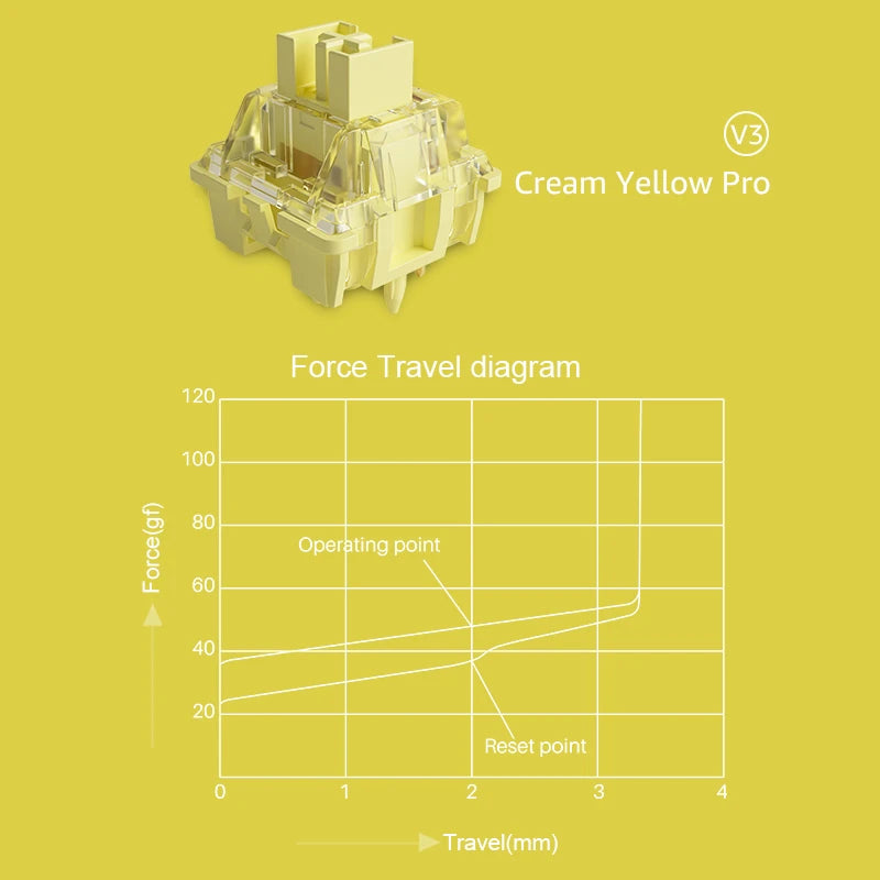 V3 Cream Yellow Pro Switch 5 Pin 50Gf Linear with Stable Dustproof Stem for Mx Mechanical Keyboard (45 Pcs)