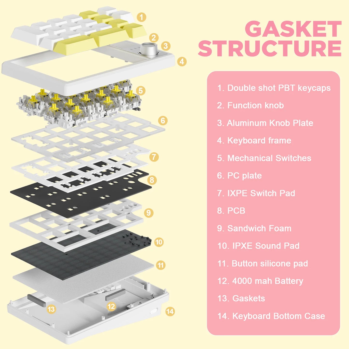 YZ19 Macaron 19 Keys Wireless Custom Knob Mechanical Number Pad, Hot Swappable Gasket RGB Numeric Keypad with PBT Keycaps