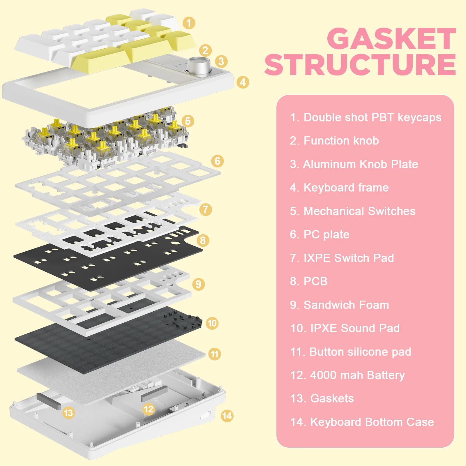 YZ19 Macaron 19 Keys Wireless Custom Knob Mechanical Number Pad, Hot Swappable Gasket RGB Numeric Keypad with PBT Keycaps