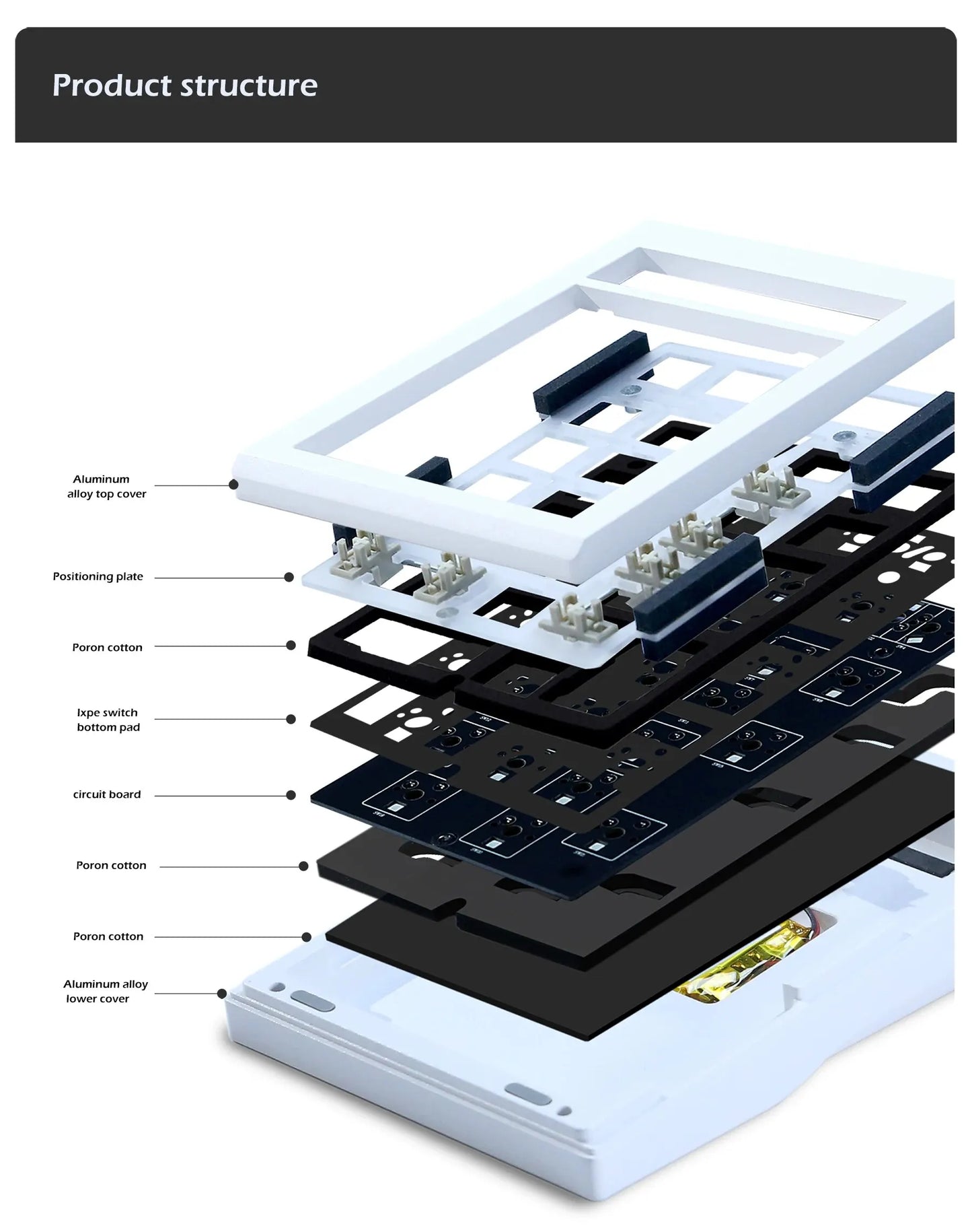 LMK21 Bluetooth Wireless Keyboard Kit via Programmable Gasket Hot Swappable Number Pad for E-Sport/Mac/Win