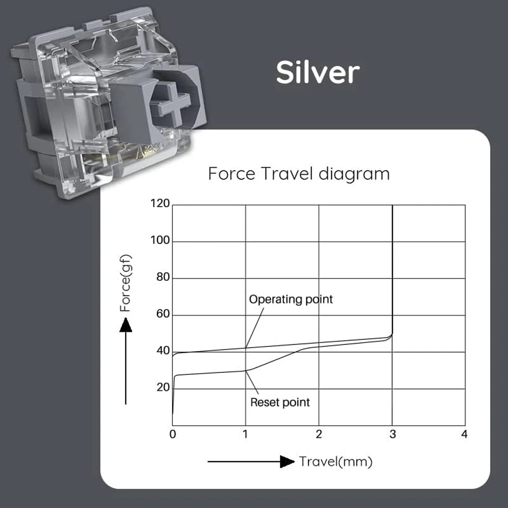 V3 Pro Silver Switches 5 Pin 40Gf Linear Switch with Dustproof Stem Compatible with MX Mechanical Keyboard (45 Pcs)